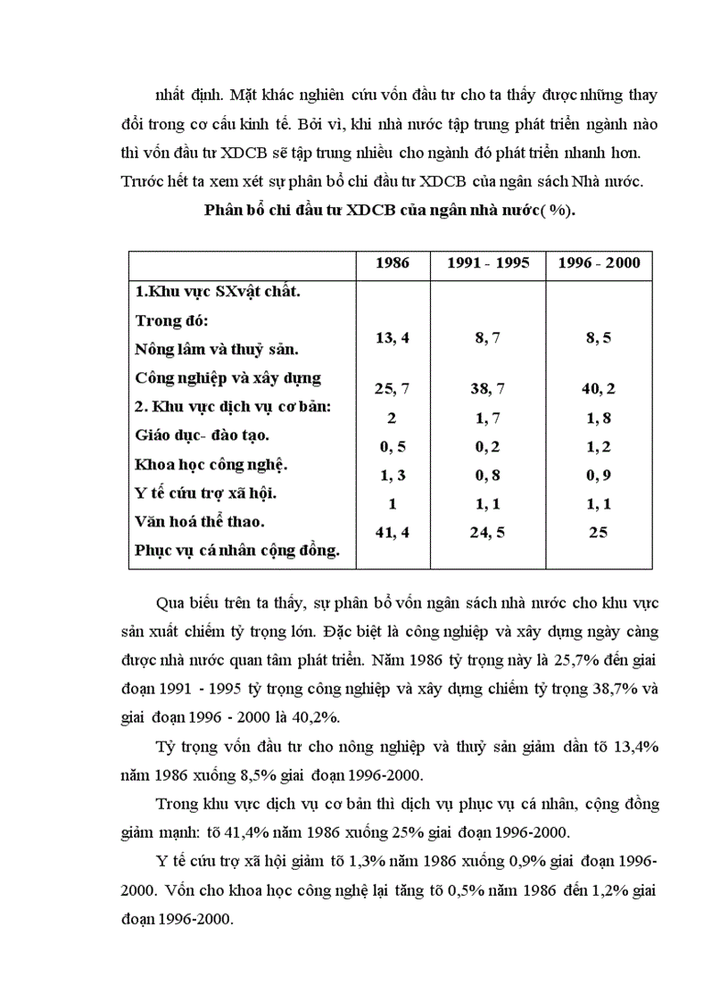 image for page Một số giải pháp chống lãng phí thất thoát vốn đầu tư XDCB
