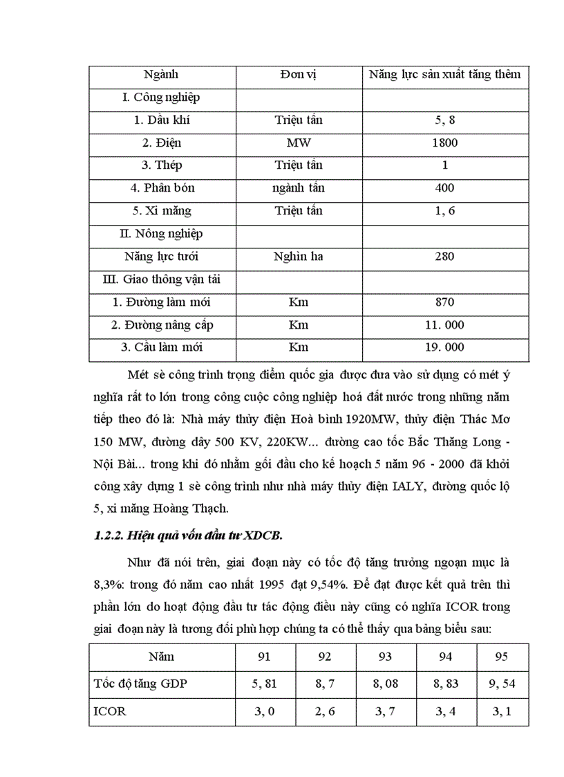 image for page Một số giải pháp chống lãng phí thất thoát vốn đầu tư XDCB