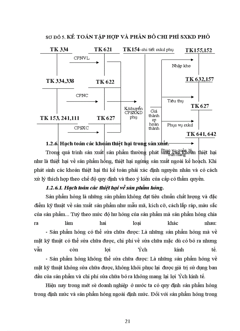 image for page Kế toán chi phí sản xuất và tính giá thành sản phẩm tại Công ty thiết bị lạnh Long Biên