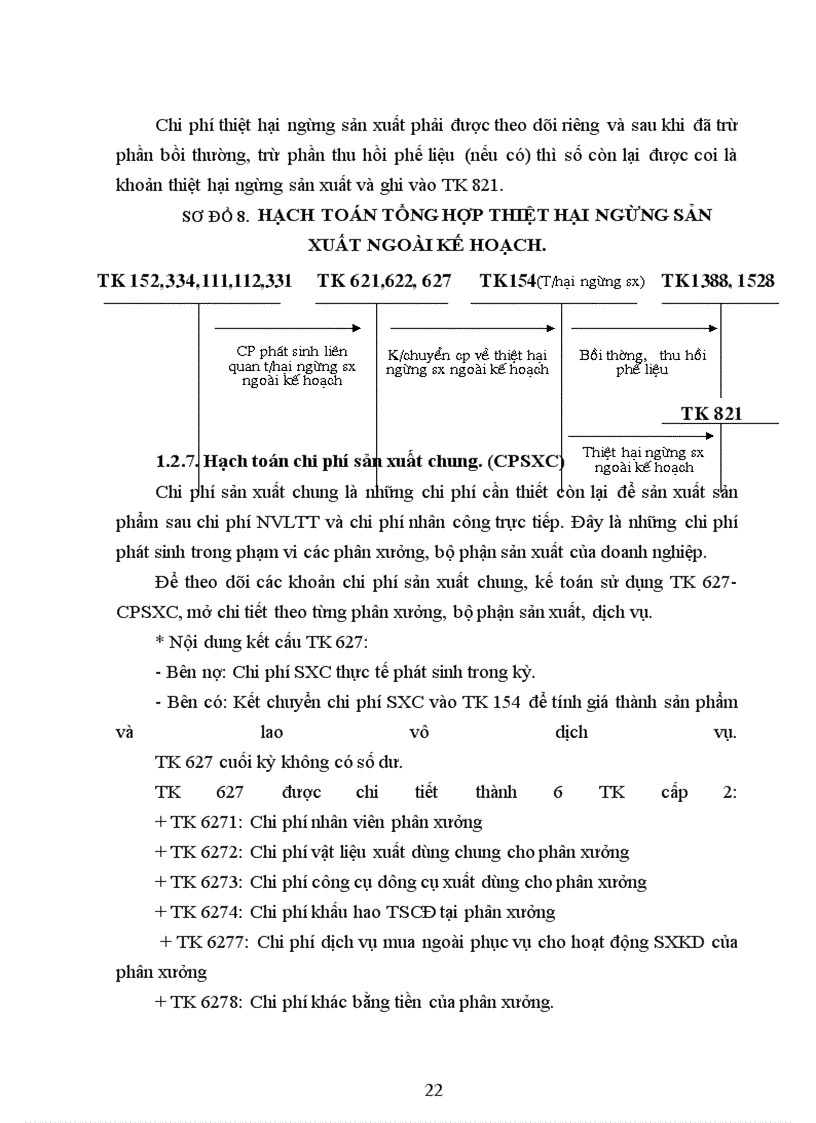 image for page Kế toán chi phí sản xuất và tính giá thành sản phẩm tại Công ty thiết bị lạnh Long Biên
