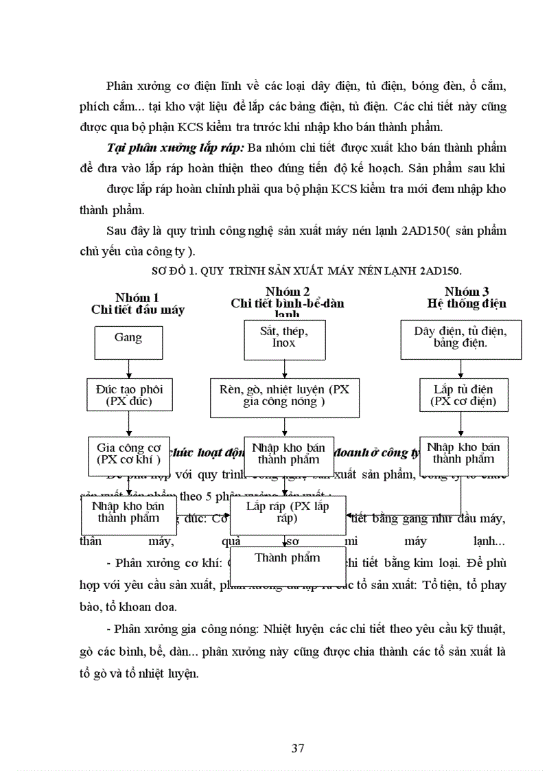 image for page Kế toán chi phí sản xuất và tính giá thành sản phẩm tại Công ty thiết bị lạnh Long Biên