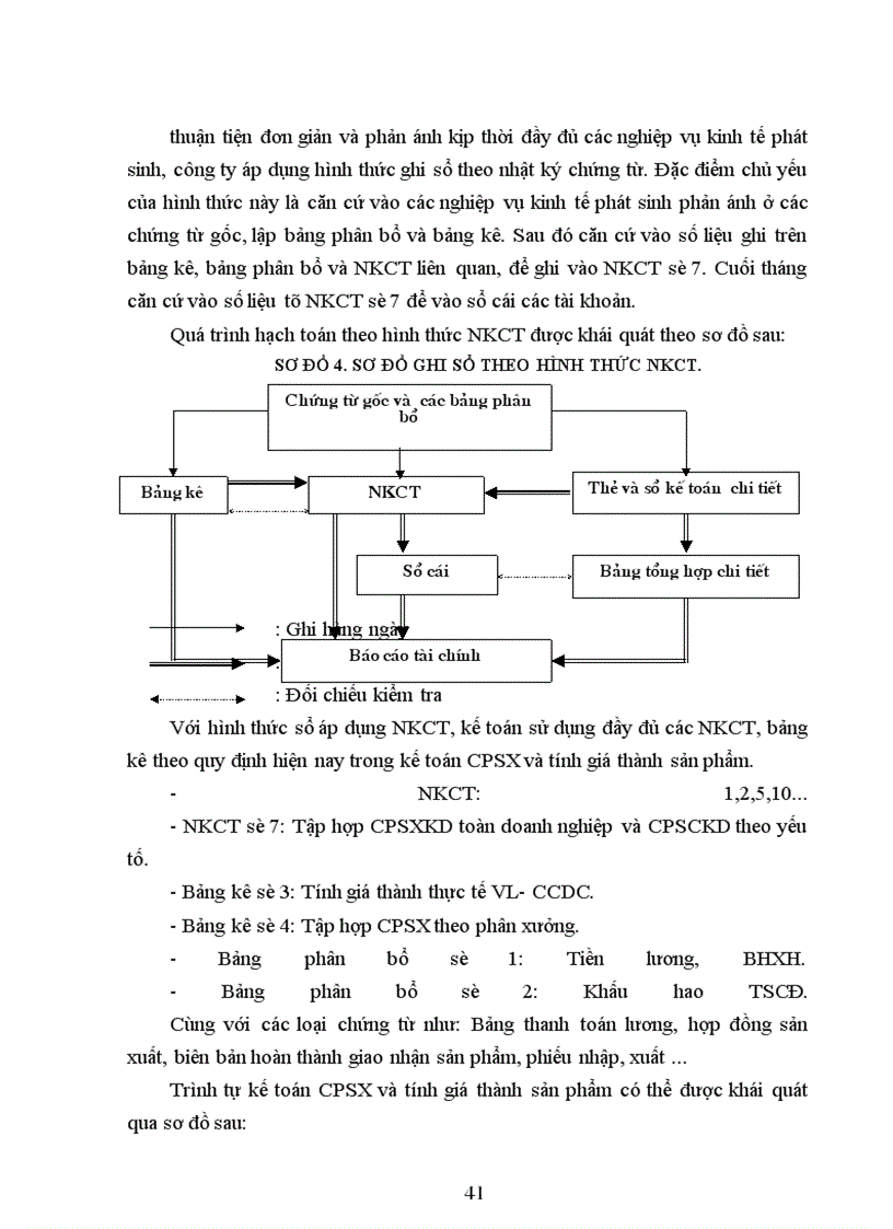 image for page Kế toán chi phí sản xuất và tính giá thành sản phẩm tại Công ty thiết bị lạnh Long Biên