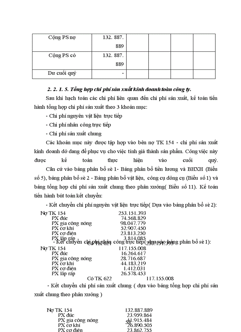 image for page Kế toán chi phí sản xuất và tính giá thành sản phẩm tại Công ty thiết bị lạnh Long Biên