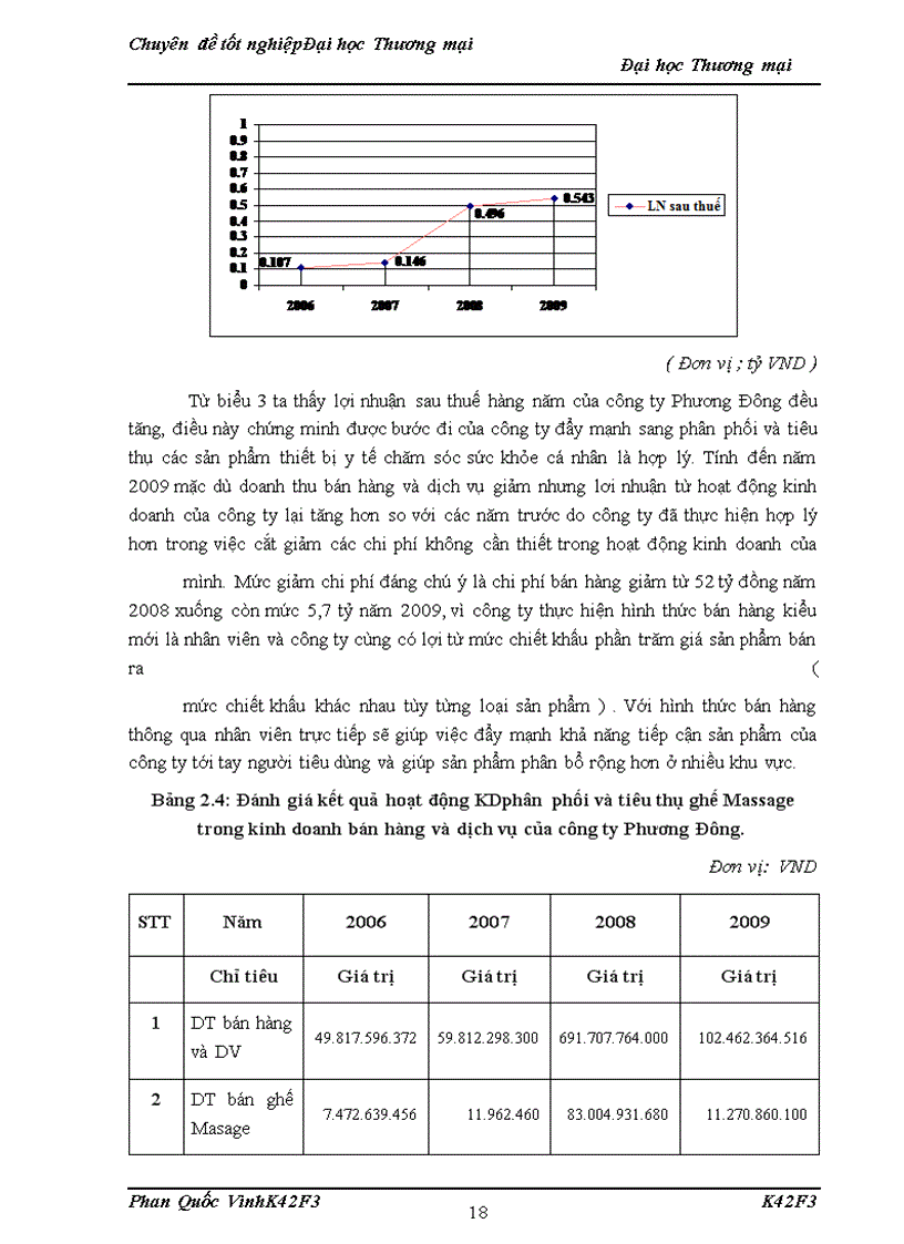 image for page Giải pháp phát triển thị trường với việc đẩy mạnh phân phối và tiêu thụ sản phẩm ghế massage của công ty TNHH thiết bị y tế Phương Đông