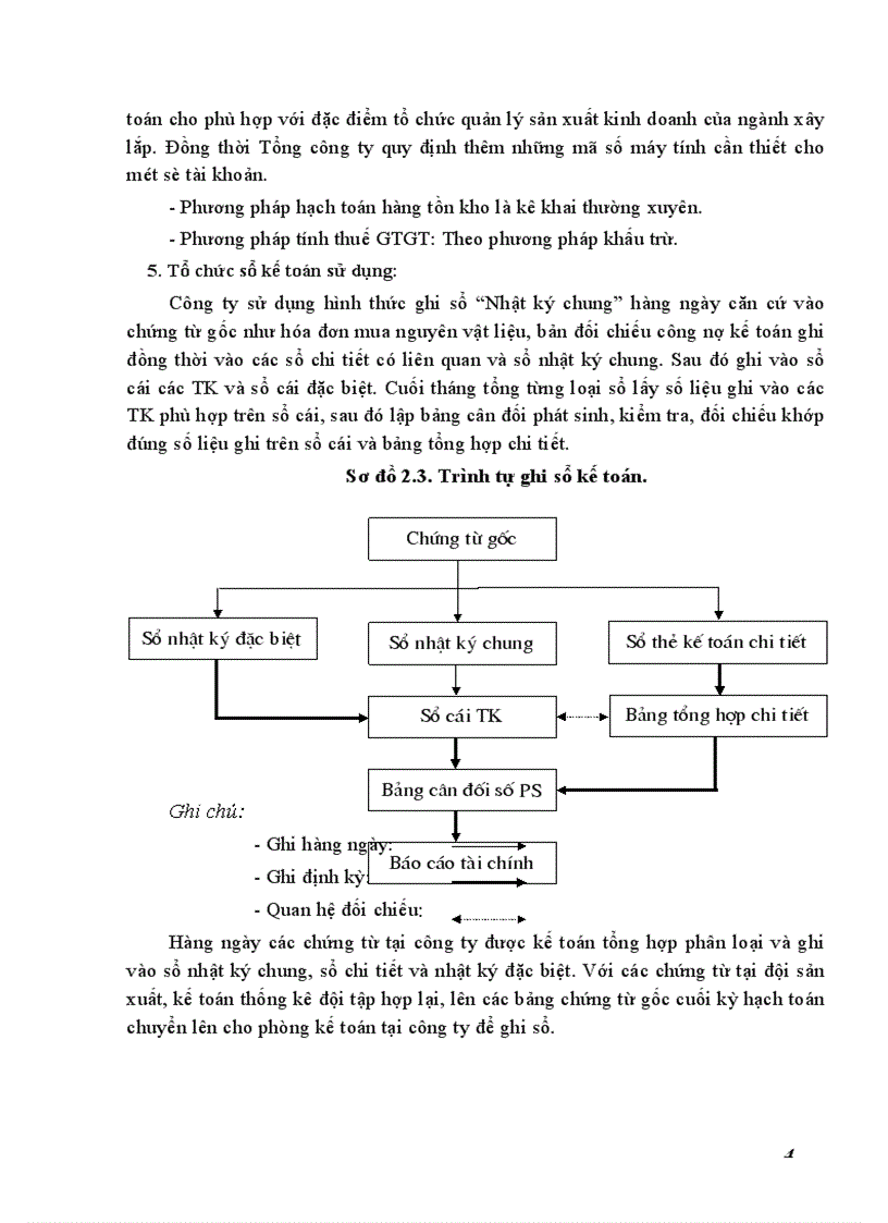 image for page Hoàn thiện công tác kế toán chi phí sản xuất và tính giá thành sản phẩm trong công ty xây dựng số 19 thuộc Tổng công ty xây dựng và phát triển hạ tầng