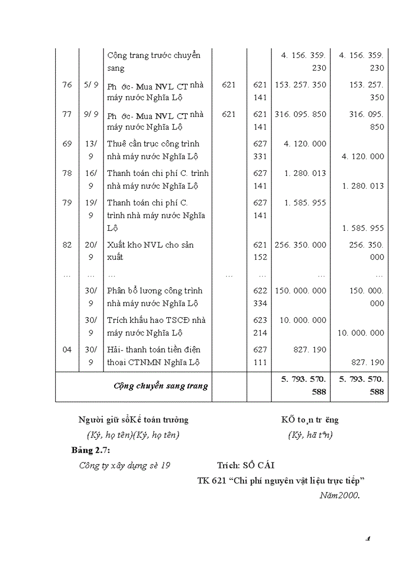 image for page Hoàn thiện công tác kế toán chi phí sản xuất và tính giá thành sản phẩm trong công ty xây dựng số 19 thuộc Tổng công ty xây dựng và phát triển hạ tầng