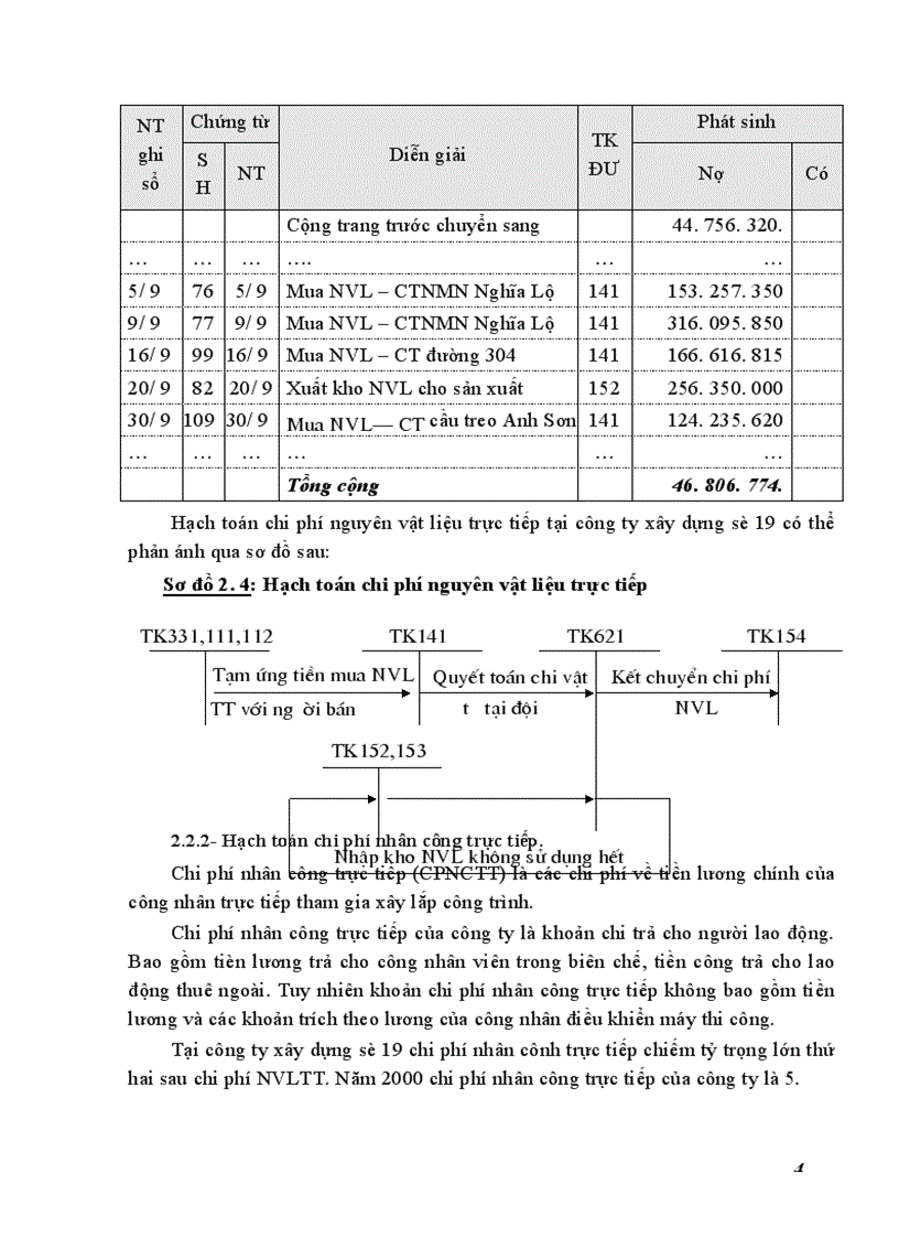 image for page Hoàn thiện công tác kế toán chi phí sản xuất và tính giá thành sản phẩm trong công ty xây dựng số 19 thuộc Tổng công ty xây dựng và phát triển hạ tầng