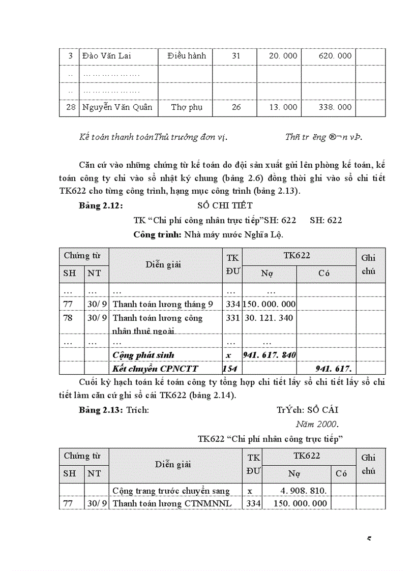 image for page Hoàn thiện công tác kế toán chi phí sản xuất và tính giá thành sản phẩm trong công ty xây dựng số 19 thuộc Tổng công ty xây dựng và phát triển hạ tầng