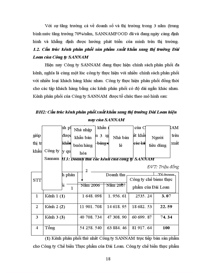 image for page Hoàn thiện kênh phân phối xuất khẩu sang thị trường đài loan của công ty SANNAM