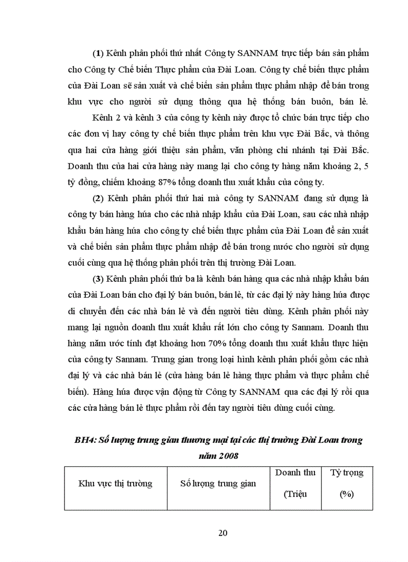 image for page Hoàn thiện kênh phân phối xuất khẩu sang thị trường đài loan của công ty SANNAM