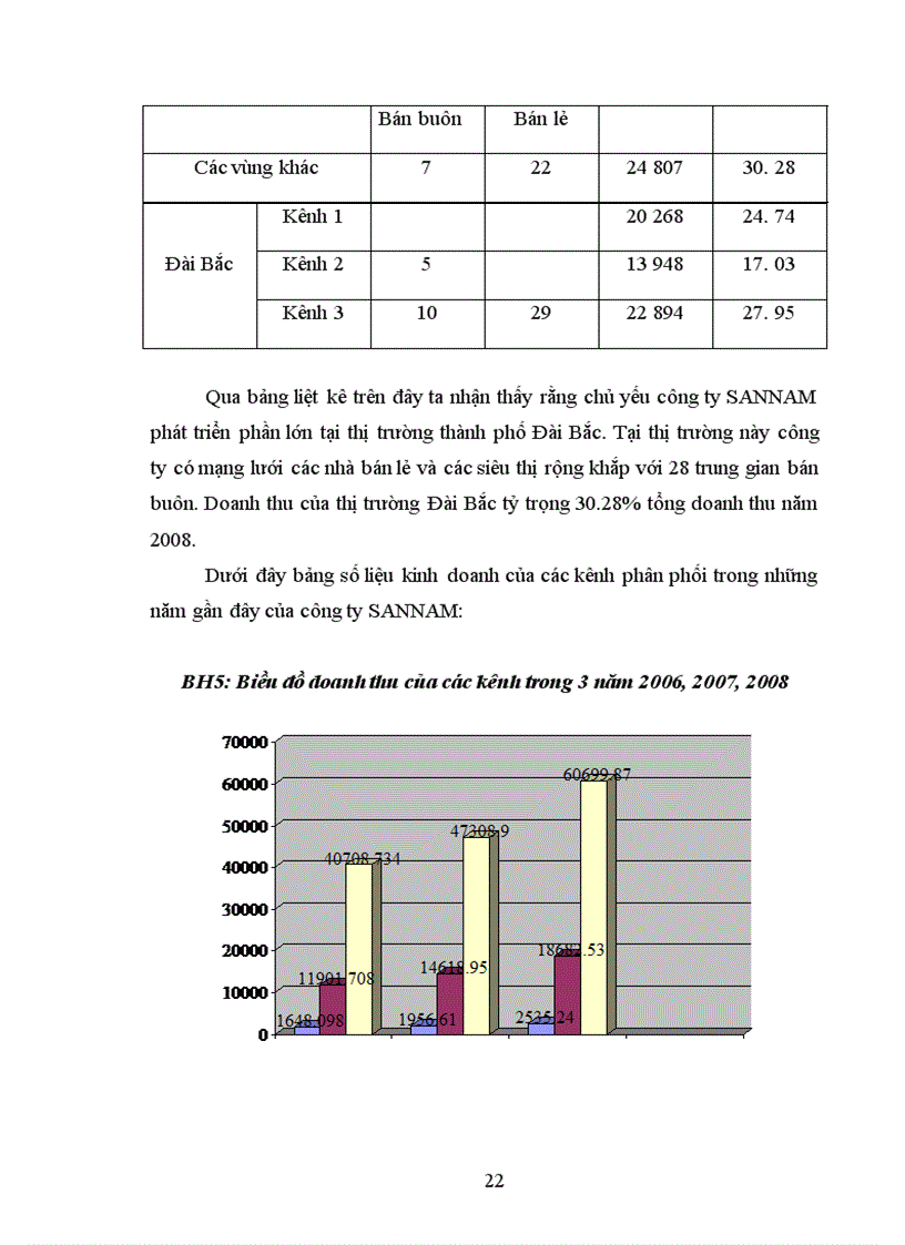 image for page Hoàn thiện kênh phân phối xuất khẩu sang thị trường đài loan của công ty SANNAM