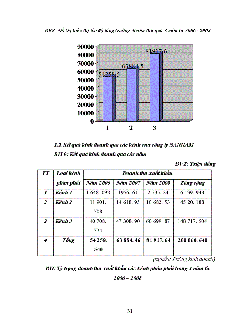 image for page Hoàn thiện kênh phân phối xuất khẩu sang thị trường đài loan của công ty SANNAM
