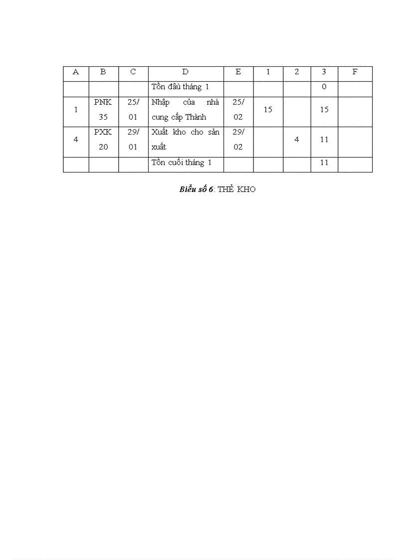 image for page Hoàn thiện công tác kế toán nguyên vật liệu tại Công ty cổ phần chế tạo biến thế và thiết bị điện Hà Nội
