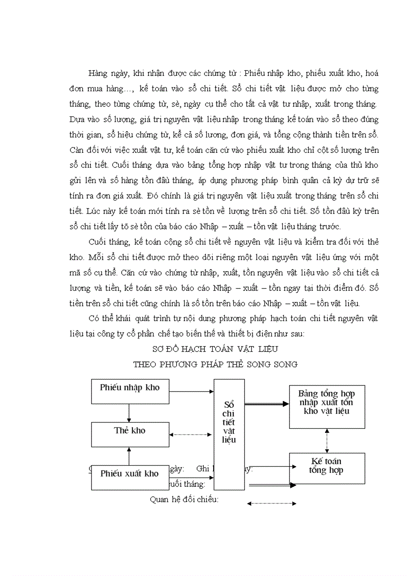 image for page Hoàn thiện công tác kế toán nguyên vật liệu tại Công ty cổ phần chế tạo biến thế và thiết bị điện Hà Nội