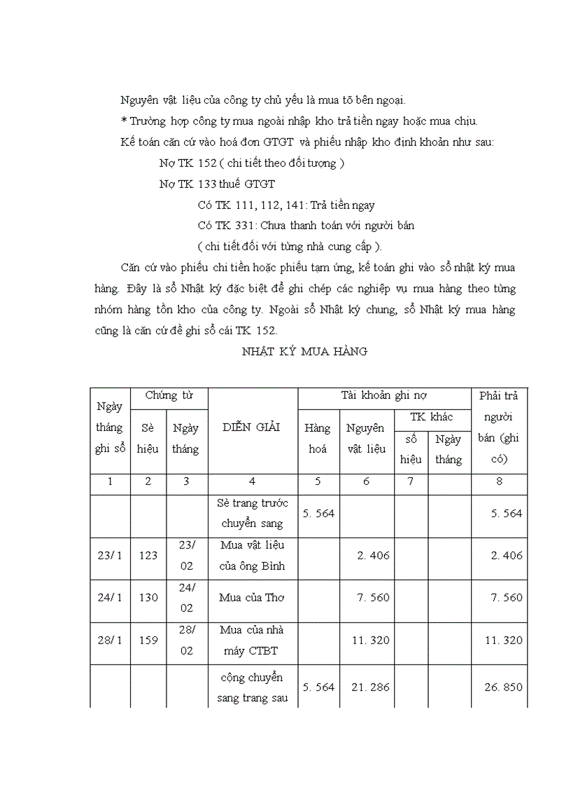 image for page Hoàn thiện công tác kế toán nguyên vật liệu tại Công ty cổ phần chế tạo biến thế và thiết bị điện Hà Nội