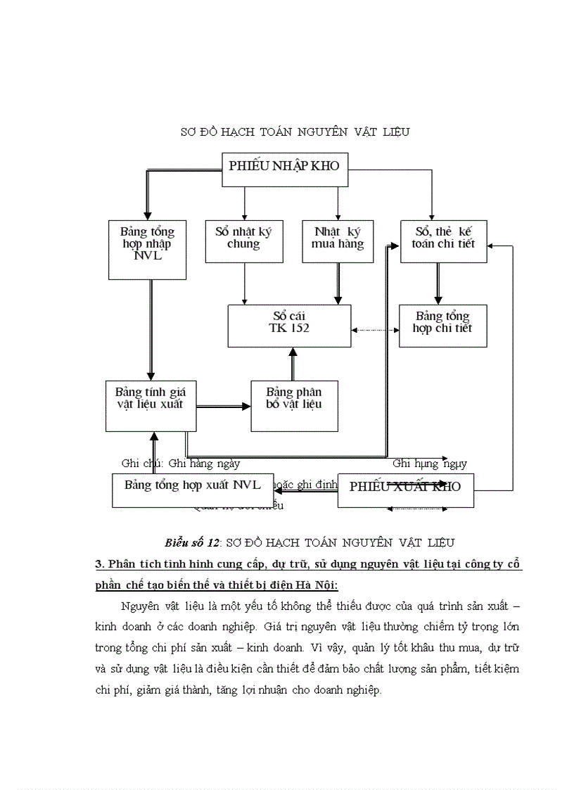 image for page Hoàn thiện công tác kế toán nguyên vật liệu tại Công ty cổ phần chế tạo biến thế và thiết bị điện Hà Nội