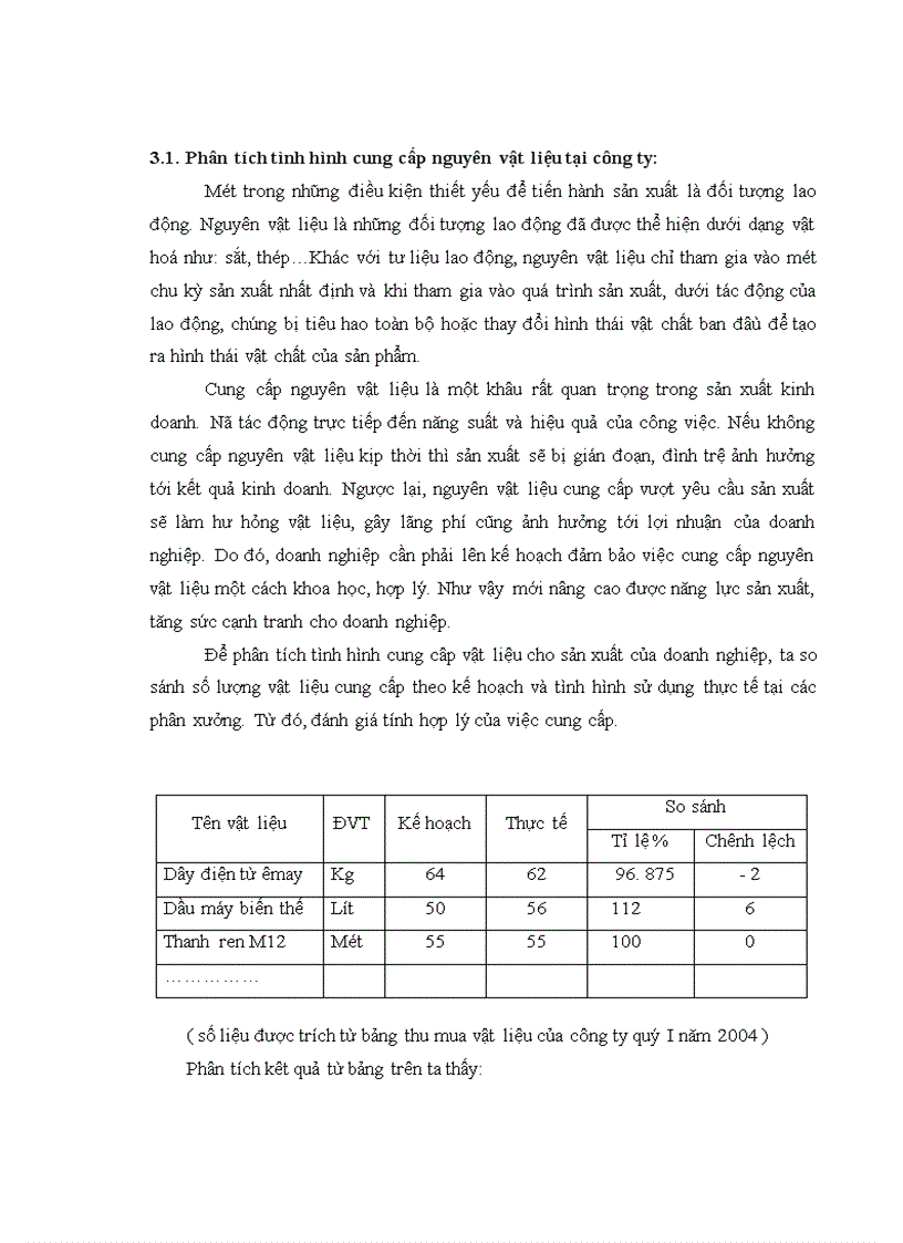 image for page Hoàn thiện công tác kế toán nguyên vật liệu tại Công ty cổ phần chế tạo biến thế và thiết bị điện Hà Nội