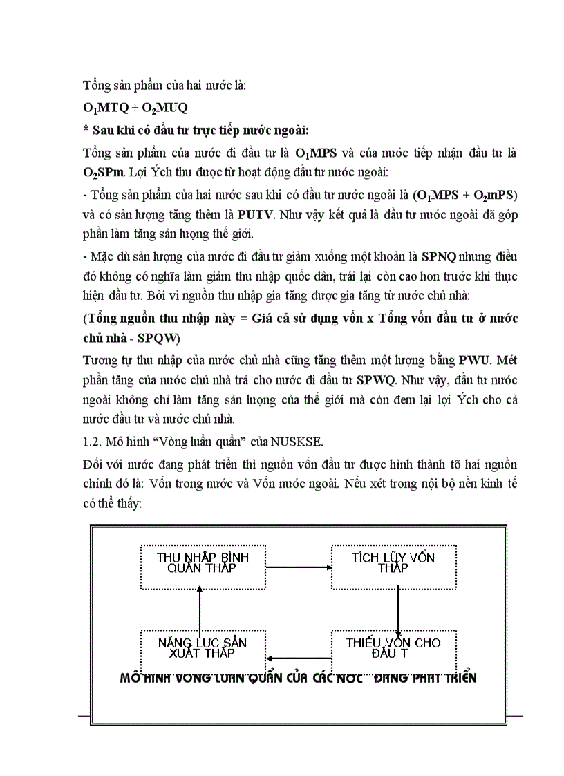 image for page Đầu tư trực tiếp nước ngoài của Nies vào Việt Nam Giáo viên hướng dẫn
