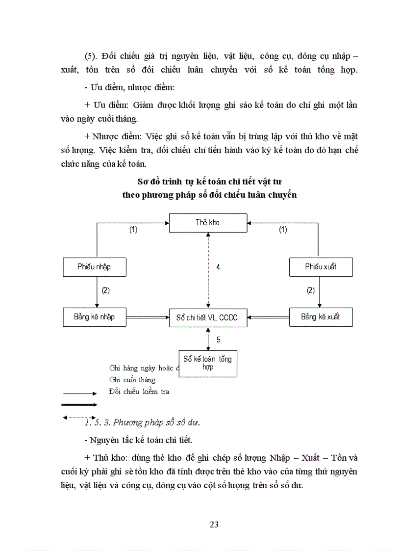 image for page Kế toán nguyên liệu, vật liệu và công cụ dụng cụ tại công ty Nhựa y tế – Tổng công ty thiết bị nhựa y tế Việt Nam