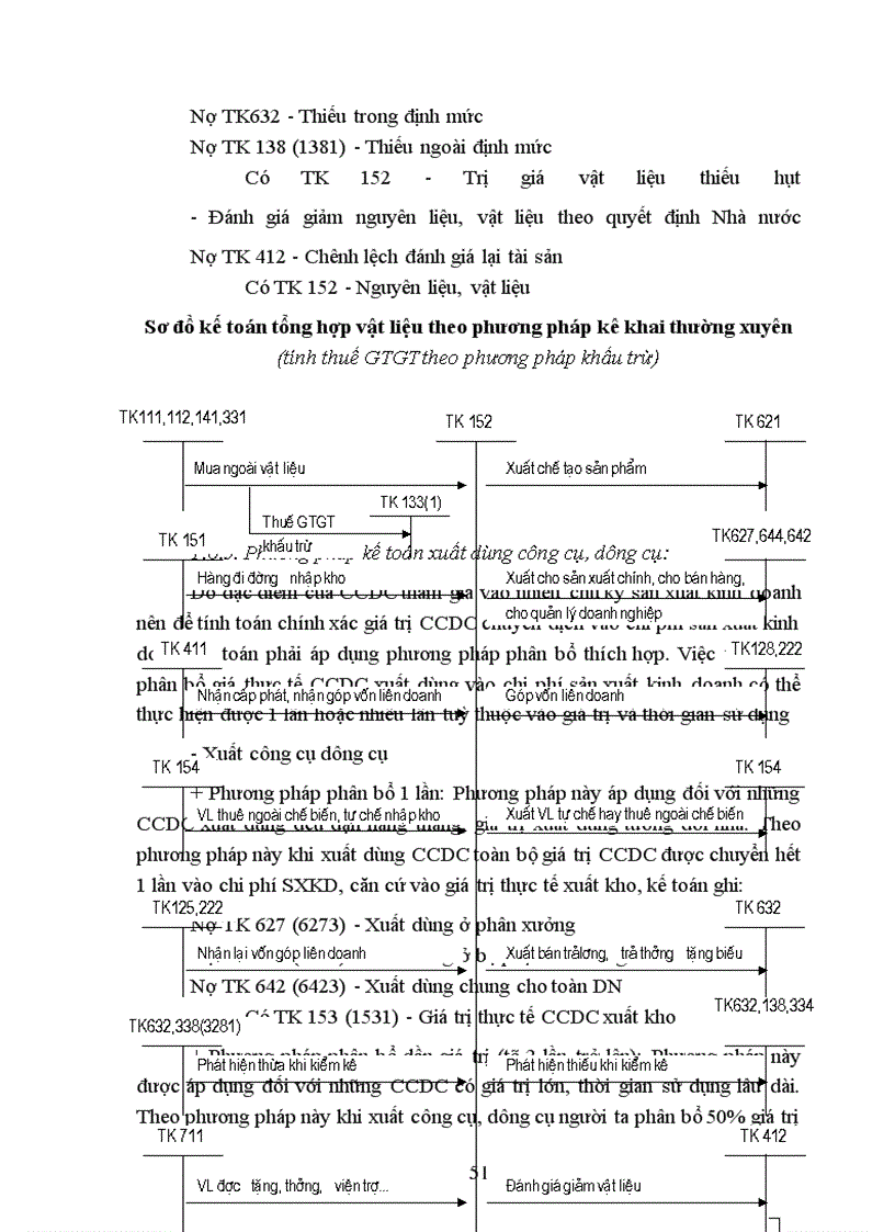 image for page Kế toán nguyên liệu, vật liệu và công cụ dụng cụ tại công ty Nhựa y tế – Tổng công ty thiết bị nhựa y tế Việt Nam