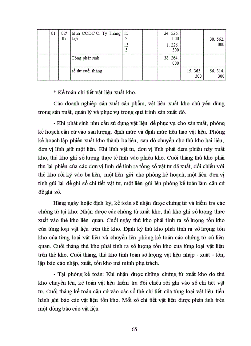 image for page Kế toán nguyên liệu, vật liệu và công cụ dụng cụ tại công ty Nhựa y tế – Tổng công ty thiết bị nhựa y tế Việt Nam