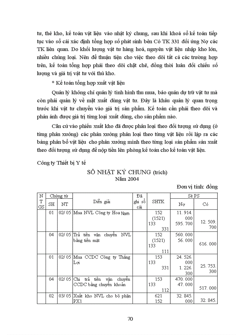 image for page Kế toán nguyên liệu, vật liệu và công cụ dụng cụ tại công ty Nhựa y tế – Tổng công ty thiết bị nhựa y tế Việt Nam