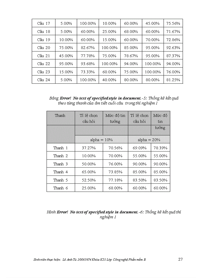 image for page Đề xuất mô hình cao độ của câu hỏi trong tổng hợp tiếng nói