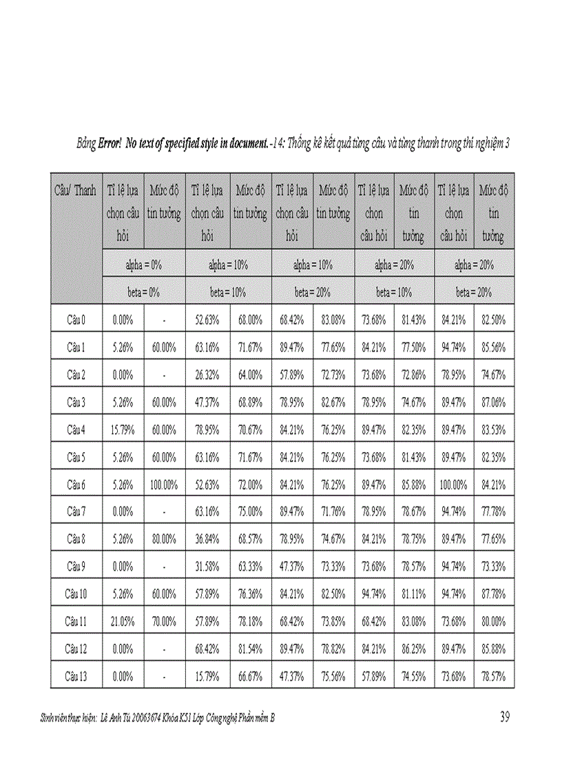 image for page Đề xuất mô hình cao độ của câu hỏi trong tổng hợp tiếng nói