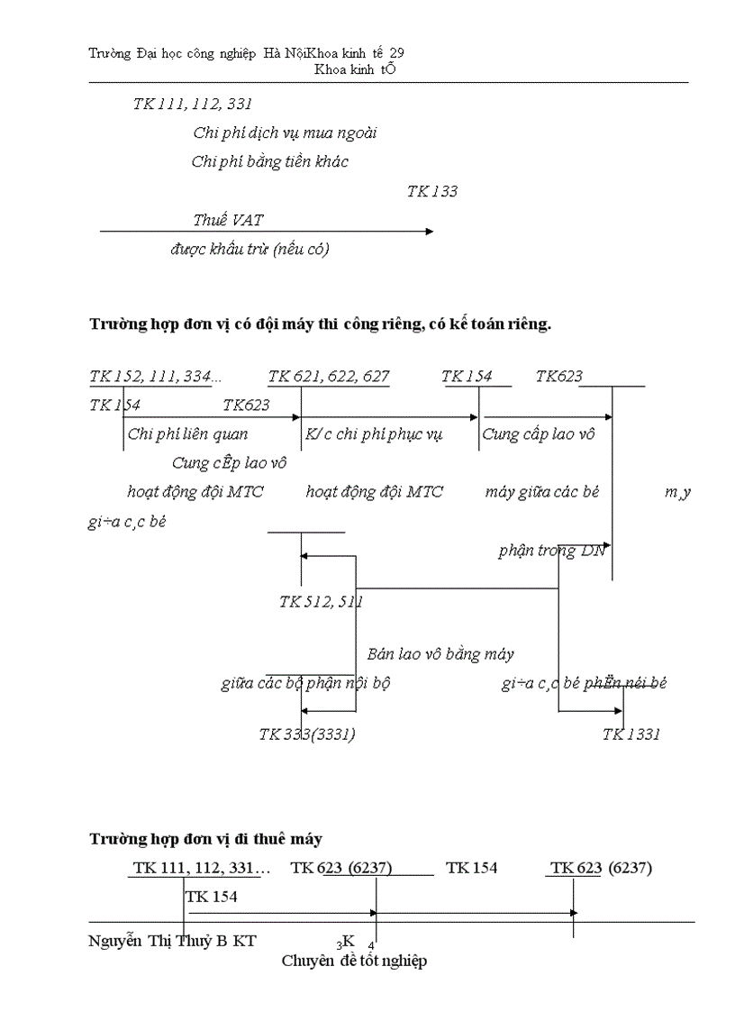 image for page Hoàn thiện công tác hạch toán chi phí sản xuất và tính giá thành sản phẩm xây lắp tại công ty cổ phần xây dựng CTGT 810