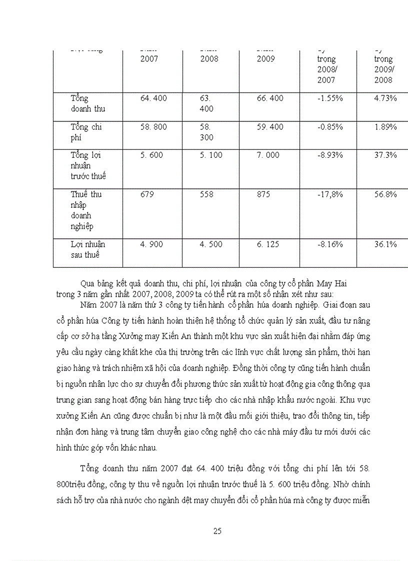 image for page Một số giải pháp nhằm thúc đẩy tăng trưởng cho sản phẩm cửa tự động tại công ty Bắc Hải