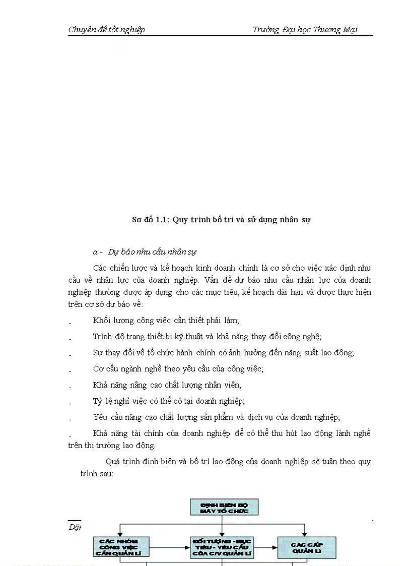 image for page Nâng cao chất lượng công tác bố trí và sử dụng nhân sự tại Công ty Cổ phần Vận tải hành khách số 14