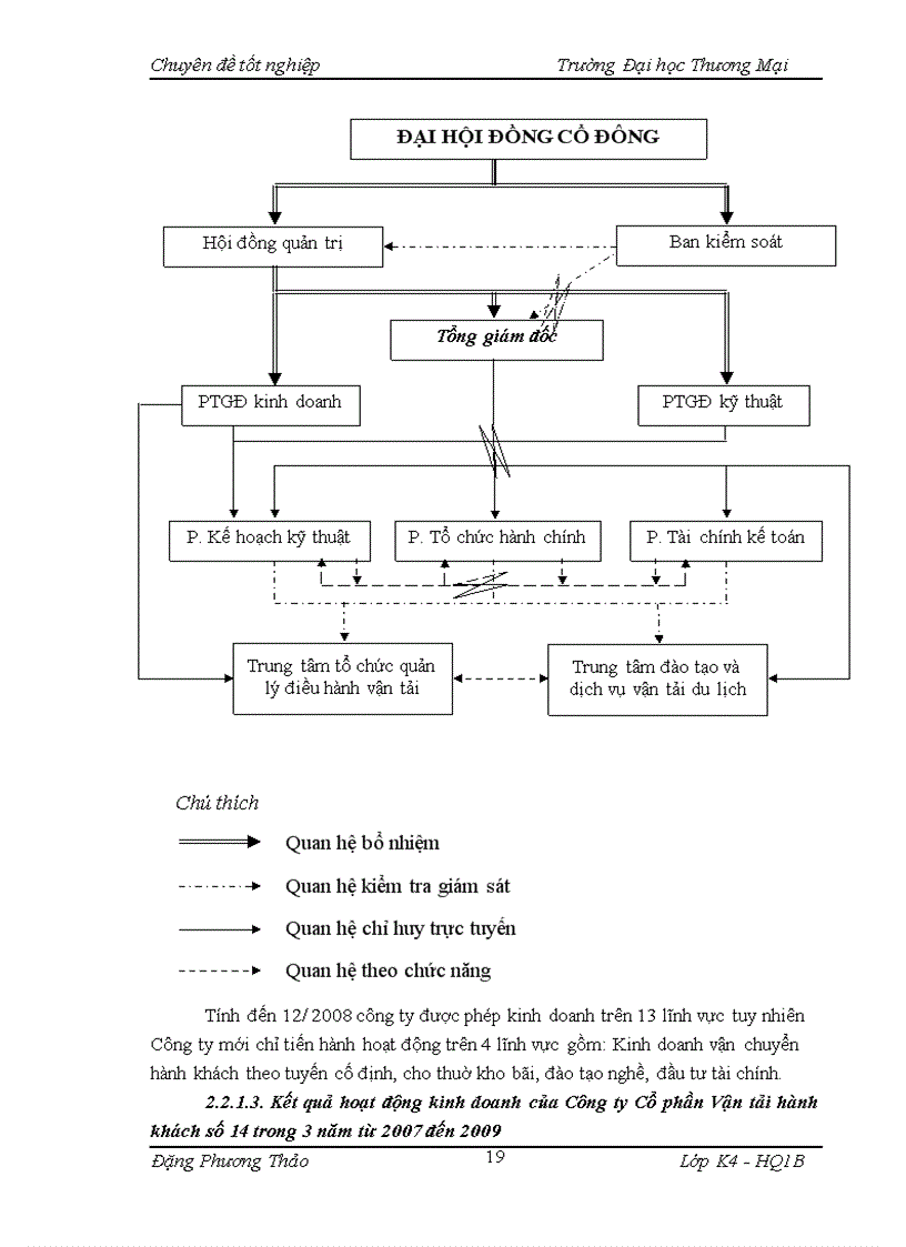 image for page Nâng cao chất lượng công tác bố trí và sử dụng nhân sự tại Công ty Cổ phần Vận tải hành khách số 14