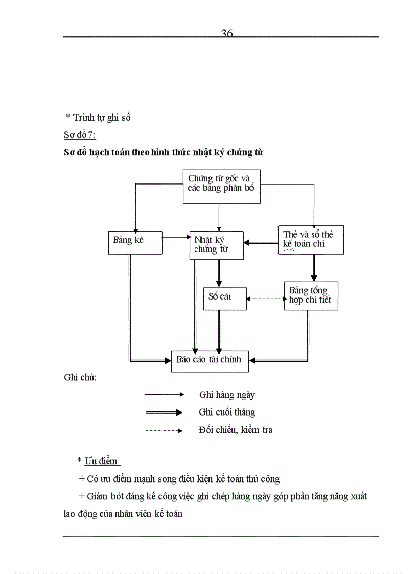 image for page Hoàn thiện công tác tổ chức kế toán nguyên vật liệu tại công ty TNHH Nam Cường