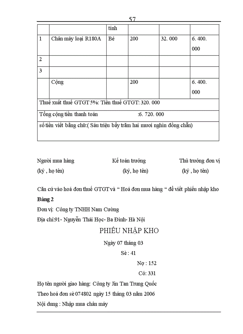 image for page Hoàn thiện công tác tổ chức kế toán nguyên vật liệu tại công ty TNHH Nam Cường