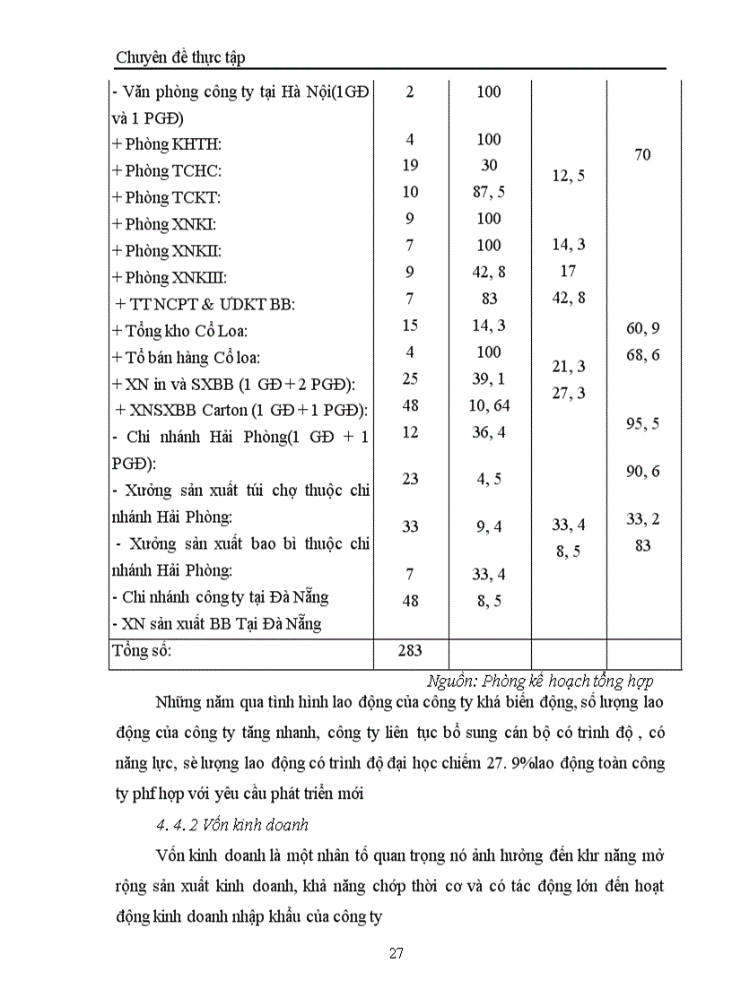image for page Một số biện pháp đẩy mạnh hoạt động nhập khẩu của Công ty xuất nhập khẩu và kỹ thuật bao bì - Packexport