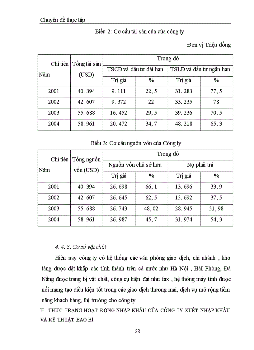 image for page Một số biện pháp đẩy mạnh hoạt động nhập khẩu của Công ty xuất nhập khẩu và kỹ thuật bao bì - Packexport