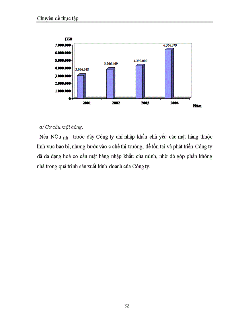 image for page Một số biện pháp đẩy mạnh hoạt động nhập khẩu của Công ty xuất nhập khẩu và kỹ thuật bao bì - Packexport