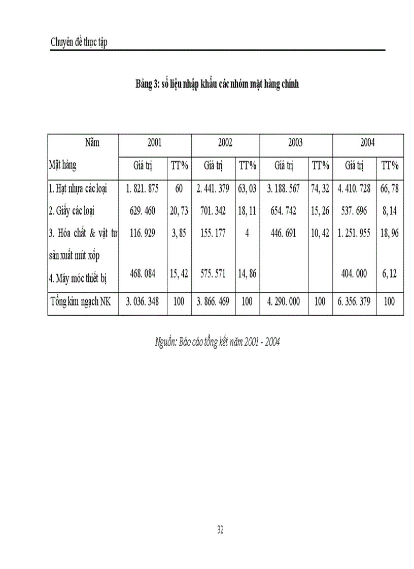 image for page Một số biện pháp đẩy mạnh hoạt động nhập khẩu của Công ty xuất nhập khẩu và kỹ thuật bao bì - Packexport