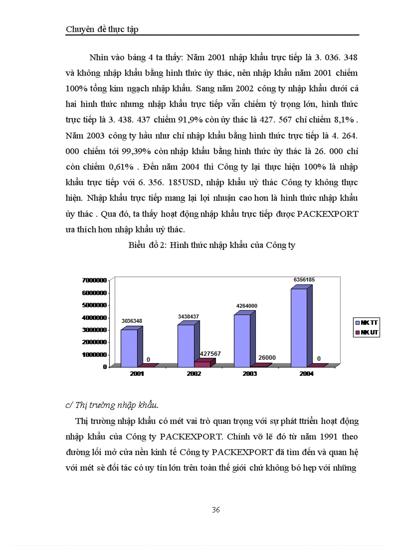 image for page Một số biện pháp đẩy mạnh hoạt động nhập khẩu của Công ty xuất nhập khẩu và kỹ thuật bao bì - Packexport