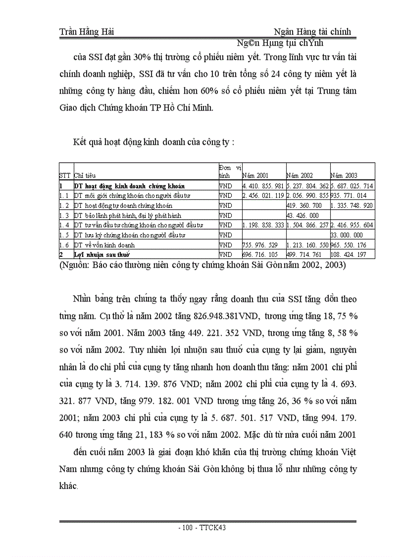 image for page Giải pháp phát triển hoạt động cầm cố chứng khoán tại công ty cổ phần chứng khoán Sài Gòn
