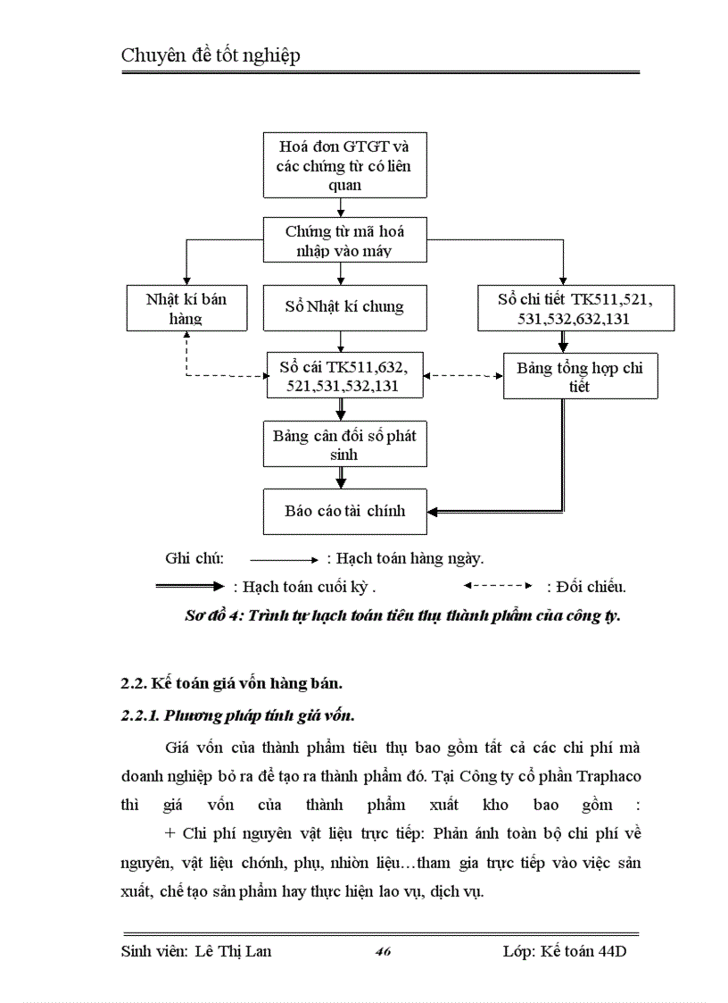 image for page Kế toán tiêu thụ thành phẩm và xác định kết quả tiêu thụ thành phẩm tại Công ty cổ phần Traphaco