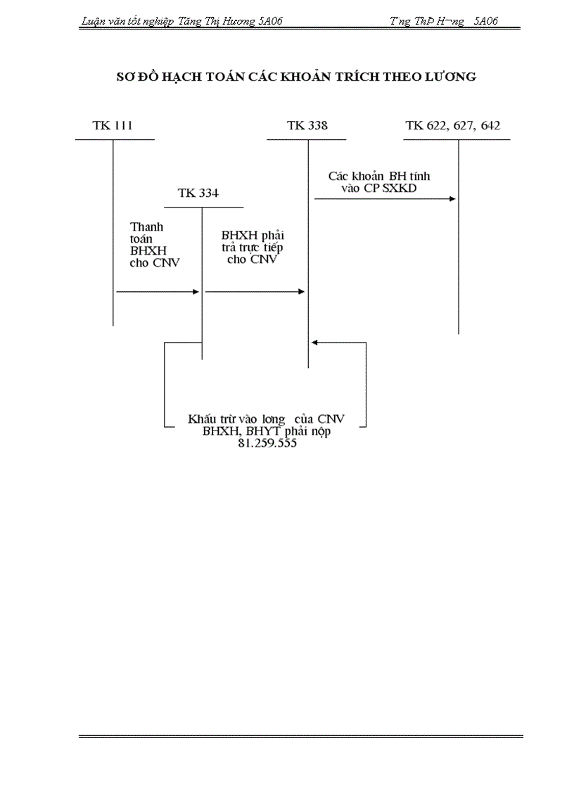 image for page Hoàn thiện công tác kế toán tiền lương và các khoản tính trích theo lương tại Công ty May 20 - BQP