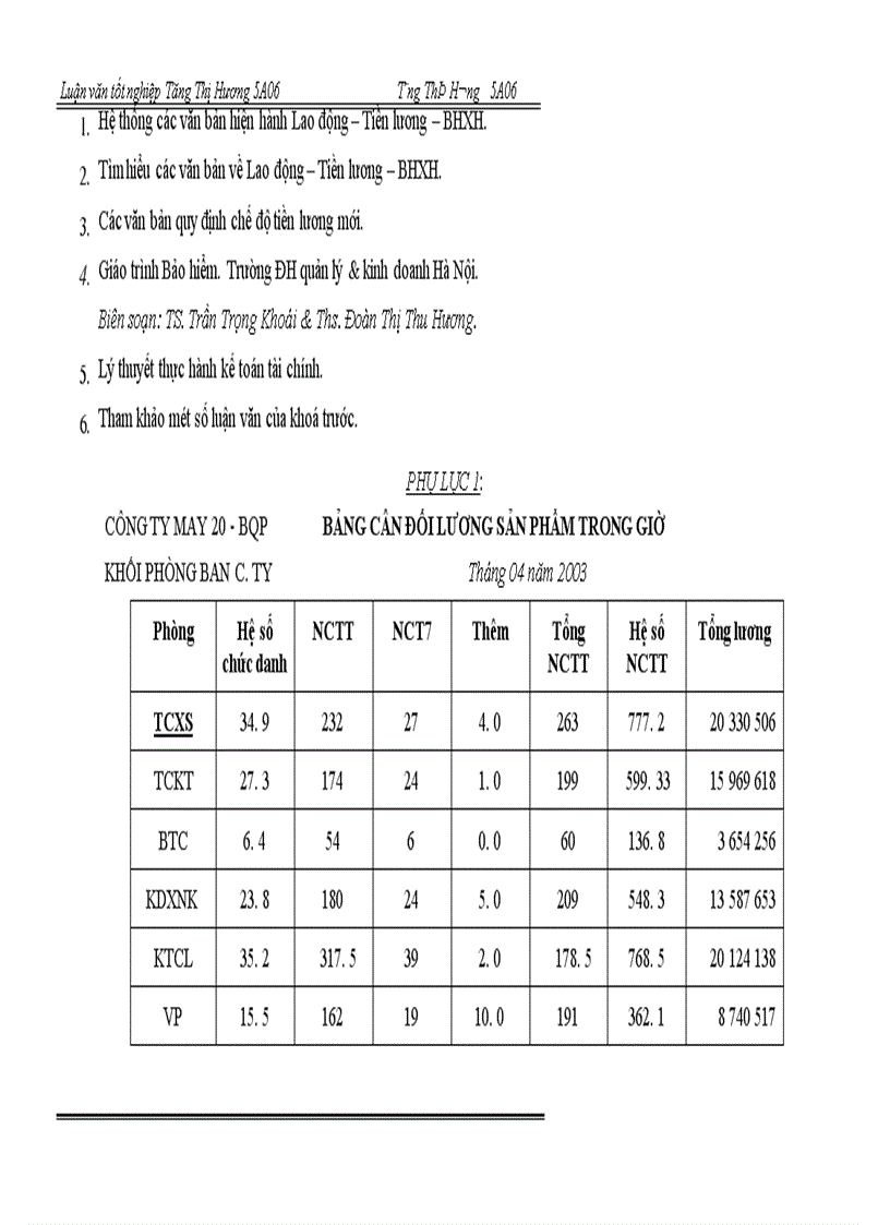 image for page Hoàn thiện công tác kế toán tiền lương và các khoản tính trích theo lương tại Công ty May 20 - BQP