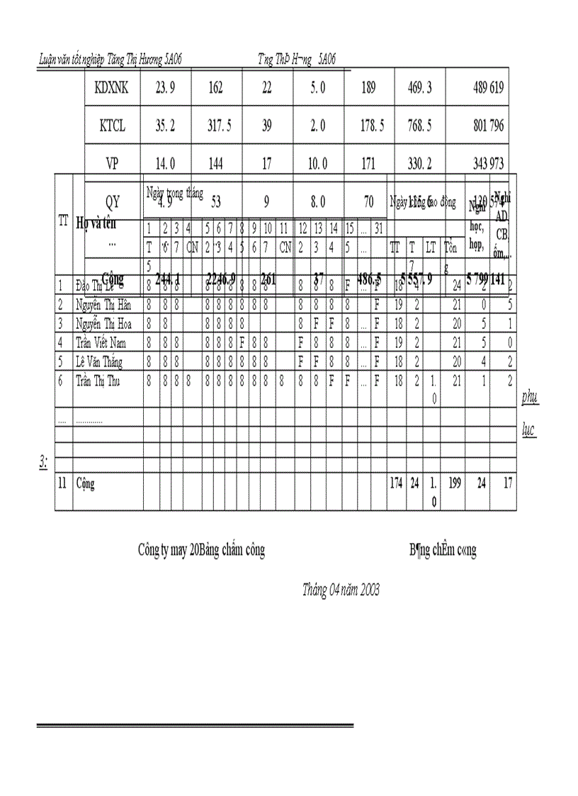 image for page Hoàn thiện công tác kế toán tiền lương và các khoản tính trích theo lương tại Công ty May 20 - BQP