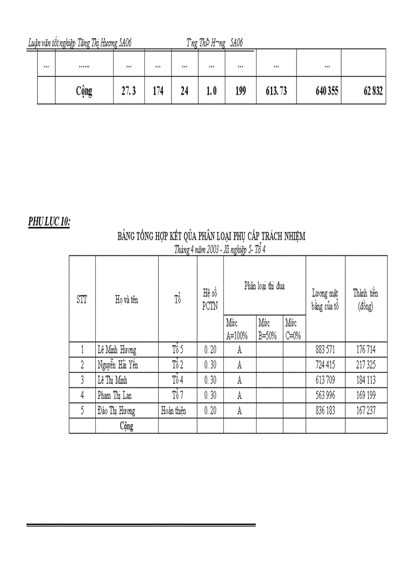 image for page Hoàn thiện công tác kế toán tiền lương và các khoản tính trích theo lương tại Công ty May 20 - BQP