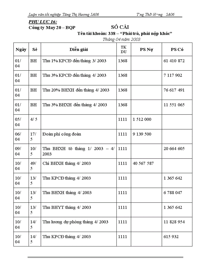 image for page Hoàn thiện công tác kế toán tiền lương và các khoản tính trích theo lương tại Công ty May 20 - BQP