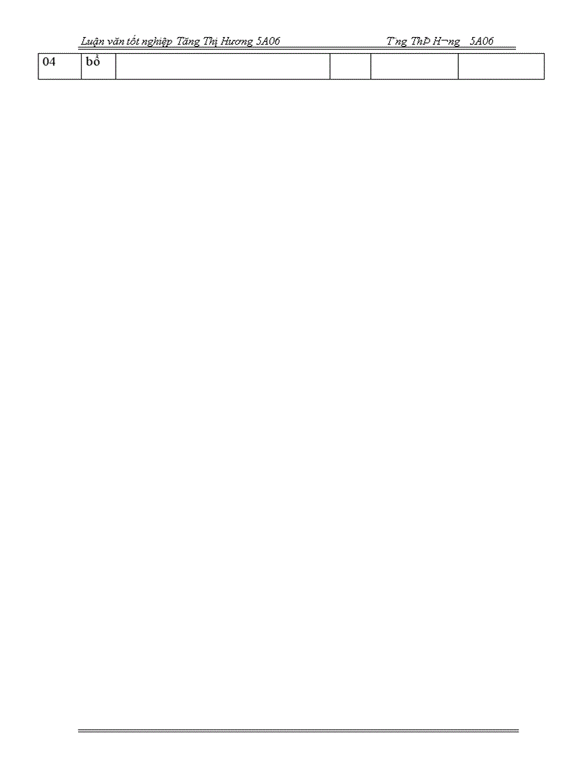 image for page Hoàn thiện công tác kế toán tiền lương và các khoản tính trích theo lương tại Công ty May 20 - BQP