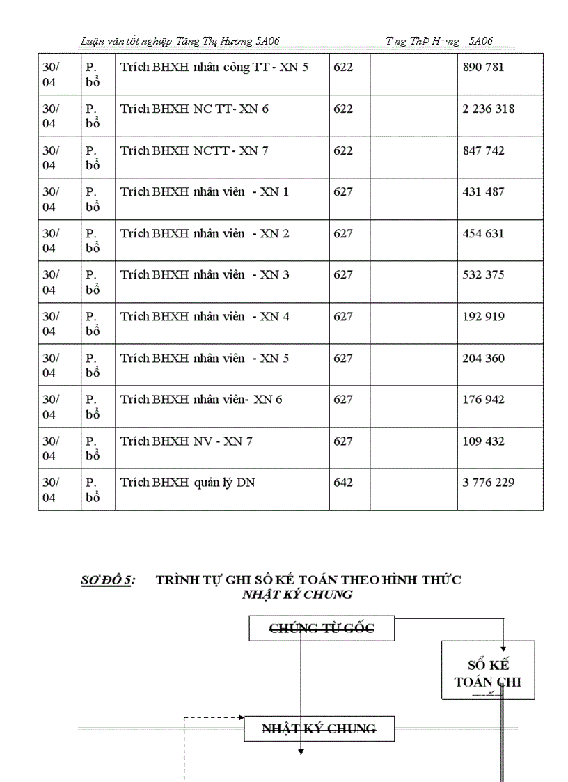 image for page Hoàn thiện công tác kế toán tiền lương và các khoản tính trích theo lương tại Công ty May 20 - BQP
