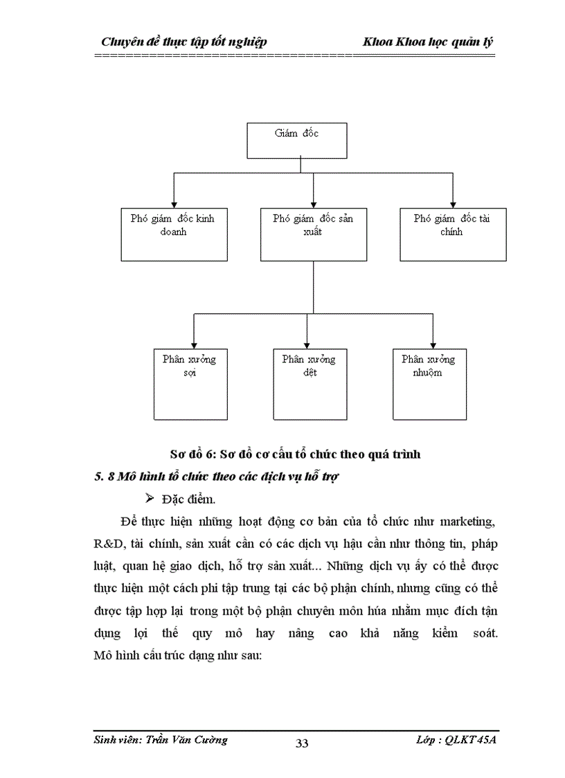 image for page Một số giải pháp nhằm hoàn thiên cơ cấu tổ chức quản lý công ty cổ phần măy thăng long