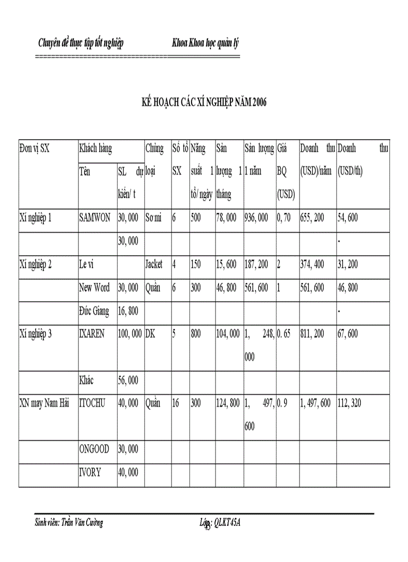 image for page Một số giải pháp nhằm hoàn thiên cơ cấu tổ chức quản lý công ty cổ phần măy thăng long
